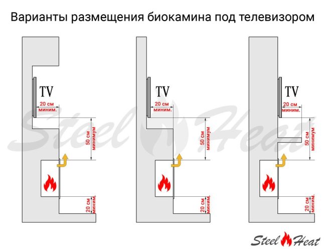 Настольный биокамин SteelHeat ERIKA белый