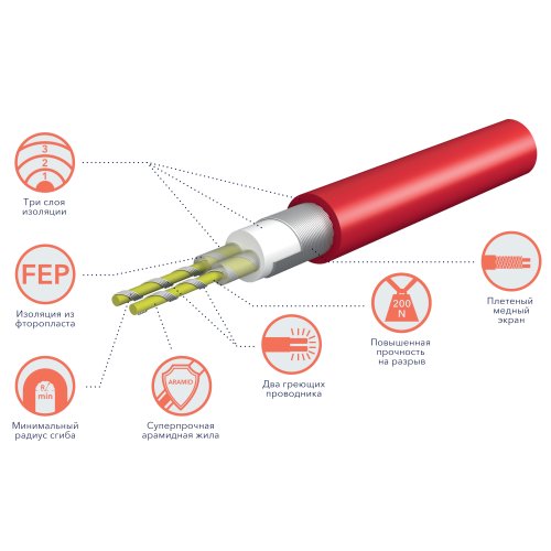 Кабель нагревательный Royal Thermo RTDC 2-17-1000 с терморегулятором RTS-16