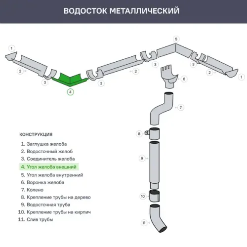 Угол желоба внешний 90° цвет коричневый